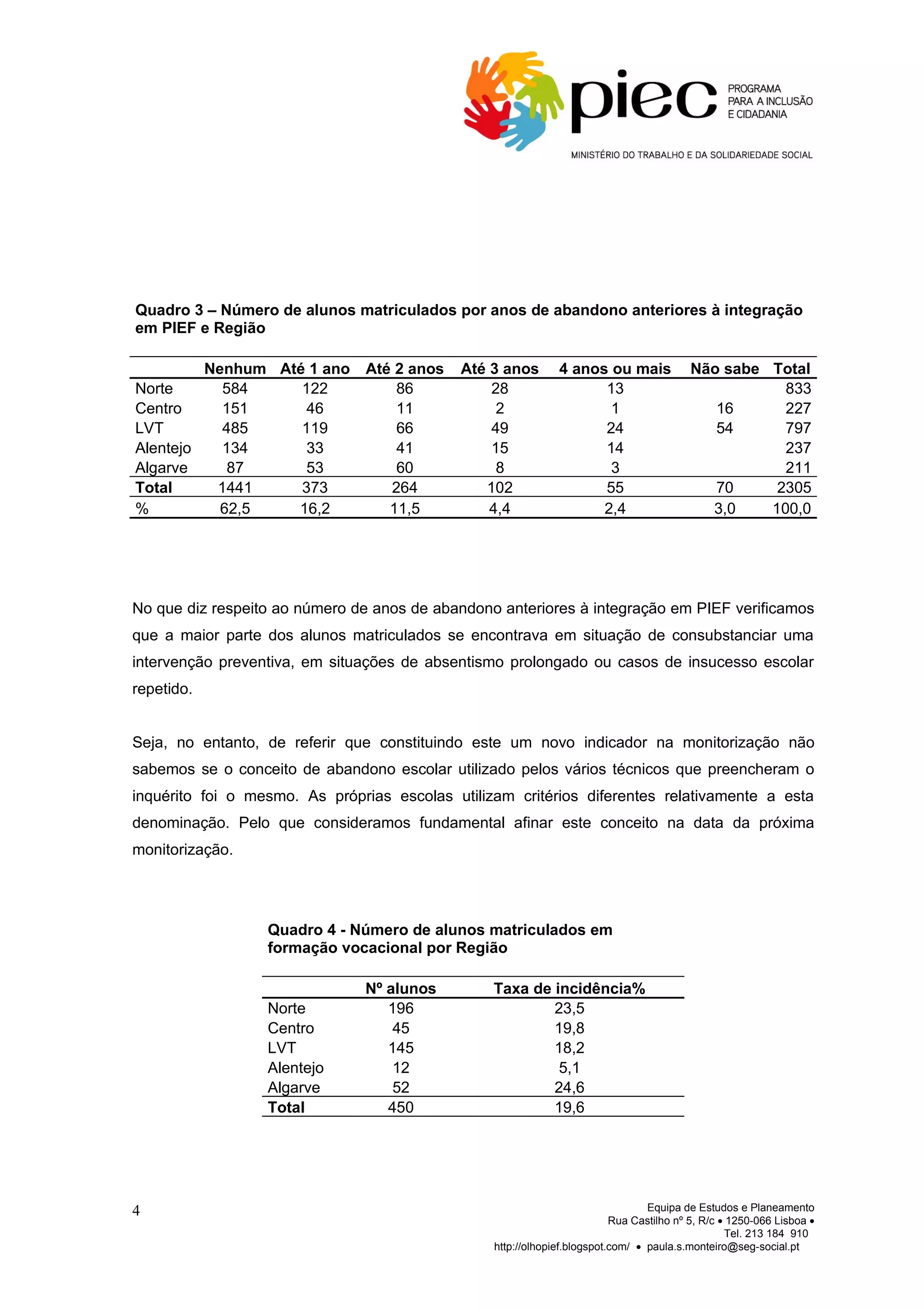 Quadro 3 – Número de alunos matriculados por anos de abandono anteriores à integração
em PIEF e Região

            Nenhum Até 1 ano   Até 2 anos   Até 3 anos        4 anos ou mais              Não sabe Total
Norte         584     122          86           28                  13                               833
Centro        151      46          11            2                   1                       16      227
LVT           485     119          66           49                  24                       54      797
Alentejo      134      33          41           15                  14                               237
Algarve        87      53          60            8                   3                               211
Total        1441     373         264          102                  55                       70     2305
%             62,5   16,2         11,5          4,4                 2,4                     3,0    100,0




No que diz respeito ao número de anos de abandono anteriores à integração em PIEF verificamos
que a maior parte dos alunos matriculados se encontrava em situação de consubstanciar uma
intervenção preventiva, em situações de absentismo prolongado ou casos de insucesso escolar
repetido.


Seja, no entanto, de referir que constituindo este um novo indicador na monitorização não
sabemos se o conceito de abandono escolar utilizado pelos vários técnicos que preencheram o
inquérito foi o mesmo. As próprias escolas utilizam critérios diferentes relativamente a esta
denominação. Pelo que consideramos fundamental afinar este conceito na data da próxima
monitorização.




                  Quadro 4 - Número de alunos matriculados em
                  formação vocacional por Região

                               Nº alunos         Taxa de incidência%
                  Norte           196                    23,5
                  Centro           45                    19,8
                  LVT             145                    18,2
                  Alentejo         12                     5,1
                  Algarve          52                    24,6
                  Total           450                    19,6




4                                                                                Equipa de Estudos e Planeamento
                                                                          Rua Castilho nº 5, R/c • 1250-066 Lisboa •
                                                                                                  Tel. 213 184 910
                                                 http://olhopief.blogspot.com/ • paula.s.monteiro@seg-social.pt
 