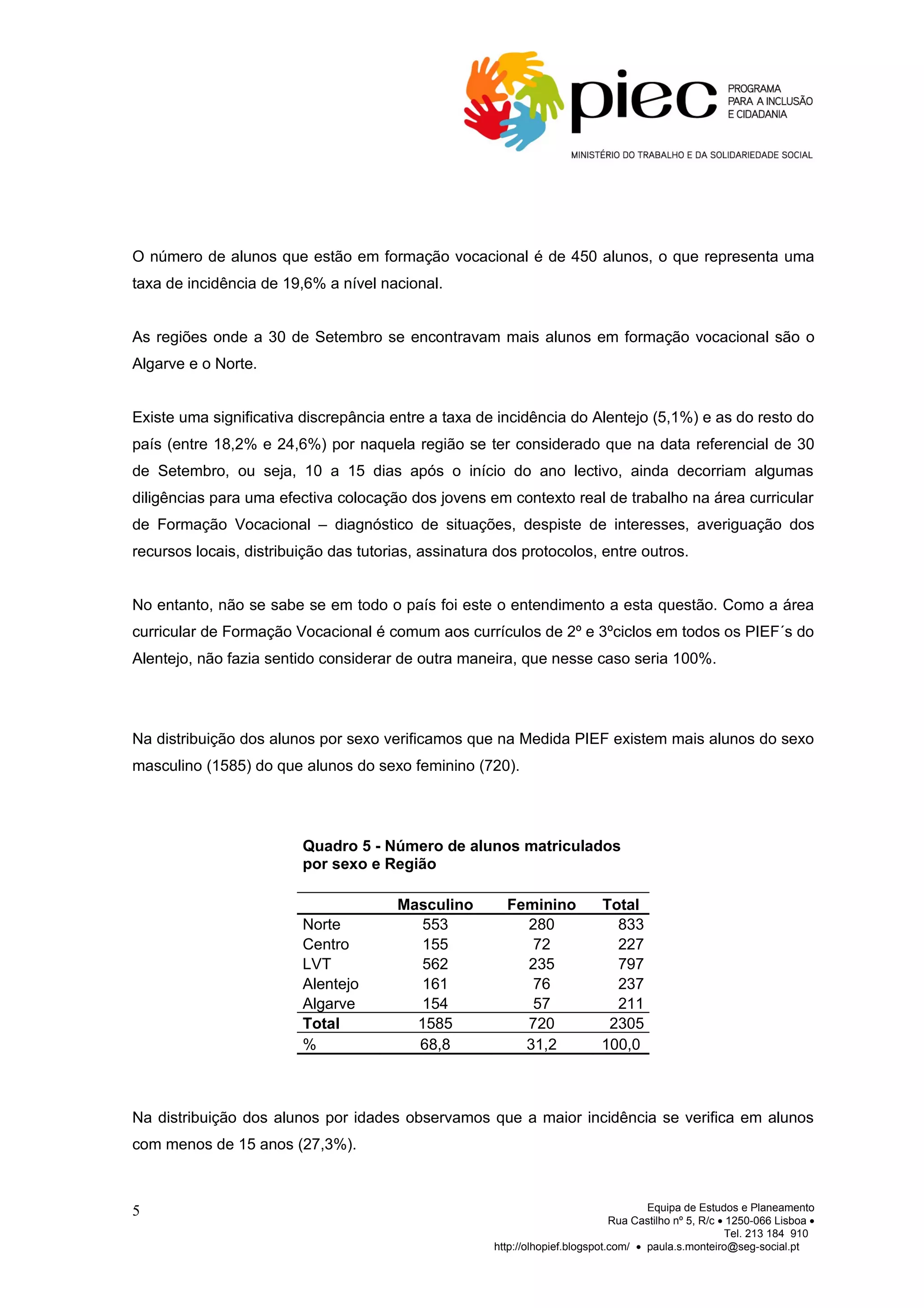 O número de alunos que estão em formação vocacional é de 450 alunos, o que representa uma
taxa de incidência de 19,6% a nível nacional.


As regiões onde a 30 de Setembro se encontravam mais alunos em formação vocacional são o
Algarve e o Norte.


Existe uma significativa discrepância entre a taxa de incidência do Alentejo (5,1%) e as do resto do
país (entre 18,2% e 24,6%) por naquela região se ter considerado que na data referencial de 30
de Setembro, ou seja, 10 a 15 dias após o início do ano lectivo, ainda decorriam algumas
diligências para uma efectiva colocação dos jovens em contexto real de trabalho na área curricular
de Formação Vocacional – diagnóstico de situações, despiste de interesses, averiguação dos
recursos locais, distribuição das tutorias, assinatura dos protocolos, entre outros.


No entanto, não se sabe se em todo o país foi este o entendimento a esta questão. Como a área
curricular de Formação Vocacional é comum aos currículos de 2º e 3ºciclos em todos os PIEF´s do
Alentejo, não fazia sentido considerar de outra maneira, que nesse caso seria 100%.




Na distribuição dos alunos por sexo verificamos que na Medida PIEF existem mais alunos do sexo
masculino (1585) do que alunos do sexo feminino (720).




                         Quadro 5 - Número de alunos matriculados
                         por sexo e Região

                                        Masculino       Feminino            Total
                         Norte             553            280                 833
                         Centro            155             72                 227
                         LVT               562            235                 797
                         Alentejo          161             76                 237
                         Algarve           154             57                 211
                         Total            1585            720                2305
                         %                68,8            31,2              100,0



Na distribuição dos alunos por idades observamos que a maior incidência se verifica em alunos
com menos de 15 anos (27,3%).



5                                                                                     Equipa de Estudos e Planeamento
                                                                               Rua Castilho nº 5, R/c • 1250-066 Lisboa •
                                                                                                       Tel. 213 184 910
                                                      http://olhopief.blogspot.com/ • paula.s.monteiro@seg-social.pt
 