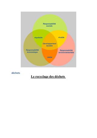 déchets
          Le recyclage des déchets
 