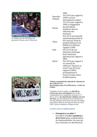 2000
                                                                 10 à 20 % par rapport à
                                                 Nouvelle-
                                                                 1990 si accord
                                                 Zélande
                                                                 international complet
                                                                 15 à 25 % par rapport à
                                                                 1990, si engagement
                                                                 des principaux
                                                 Russie
                                                                 émetteurs dans la
                                                                 réduction des
                                                                 émissions
                                                                 40 à 45 % son intensité
En Afrique, près de 500 millions de                              carbonique(quantité de
personnes n'ont pas accès à l'électricité.                       CO2 émis par unité de
                                                 Chine
                                                                 produit intérieur brut
                                                                 (PIB)) d’ici 2020 par
                                                                 rapport à 2005
                                                 Inde            20 à 25 % de son
                                                                 intensité carbonique
                                                                 (hors émissions
                                                                 agricoles) par rapport à
                                                                 2005
                                                 Brésil          36 à 39 % par rapport à
                                                                 un scénario de
                                                                 référence "business as
                                                                 usual" (soit 20 % par
                                                                 rapport à 2005)
                                                                 principalement à
                                                                 travers la lutte contre
                                                                 la déforestation

                                             Tableau récapitulatif des objectifs de réduction de
                                             gaz à effet de serre
                                             des principaux pays d’ici 2020 (source : Cahier du
                                             Climat)

                                             Cependant, selon les experts, ces objectifs ne
                                             seraient pas assez contraignants pour limiter
                                             l‟augmentation de la température moyenne à 2°C.
                                             Pour y arriver, des objectifs plus ambitieux devront
                                             être fixés, qui nécessiteraient une accélération très
                                             forte des réductions d‟émissions des pays développés
                                             entre 2020 et 2050. Ils devraient être fixés lors de la
                                             COP17 prévue à Durban en Afrique du Sud.

                                             La lutte contre la déforestation

                                                      Pourquoi ça va aider ?
                                                      Les arbres sont les « poumons »
                                                      de la Terre grâce au phénomène
                                                      de la photosynthèse. Au cours de
                                                      leur croissance, ils absorbent du
 