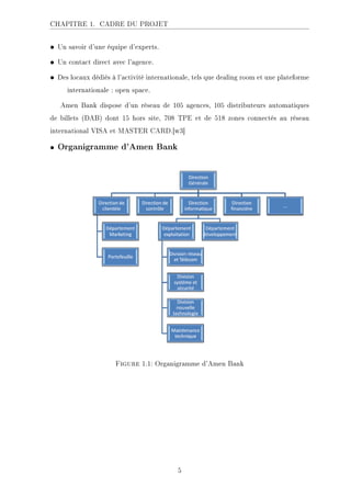CHAPITRE 1. CADRE DU PROJET
• Un savoir d'une équipe d'experts.
• Un contact direct avec l'agence.
• Des locaux dédiés à l'activité internationale, tels que dealing room et une plateforme
internationale : open space.
Amen Bank dispose d'un réseau de 105 agences, 105 distributeurs automatiques
de billets (DAB) dont 15 hors site, 708 TPE et de 518 zones connectés au réseau
international VISA et MASTER CARD.[w3]
• Organigramme d'Amen Bank
Figure 1.1: Organigramme d'Amen Bank
5
 