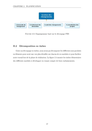 CHAPITRE 2. PLANIFICATION
Figure 2.3: Organigramme basé sur le découpage PBS
II.2 Décomposition en tâches
Grâce au découpage en tâches, nous avons pu décomposer les diérents sous-produits
en éléments pour avoir une vue plus détaillée sur chacun de ces modules et pour faciliter
notre travail lors de la phase de réalisation. La gure 2.4 montre les tâches élémentaires
des diérents modules à développer en tenant compte de leurs enchaînements.
17
 