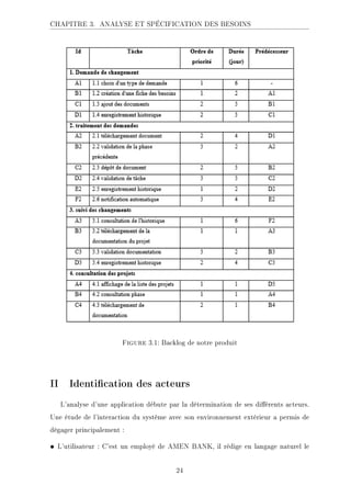 CHAPITRE 3. ANALYSE ET SPÉCIFICATION DES BESOINS
Figure 3.1: Backlog de notre produit
II Identication des acteurs
L'analyse d'une application débute par la détermination de ses diérents acteurs.
Une étude de l'interaction du système avec son environnement extérieur a permis de
dégager principalement :
• L'utilisateur : C'est un employé de AMEN BANK, il rédige en langage naturel le
24
 