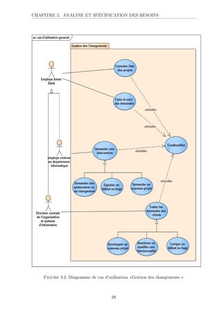CHAPITRE 3. ANALYSE ET SPÉCIFICATION DES BESOINS
Figure 3.2: Diagramme de cas d'utilisation Gestion des changements 
28
 