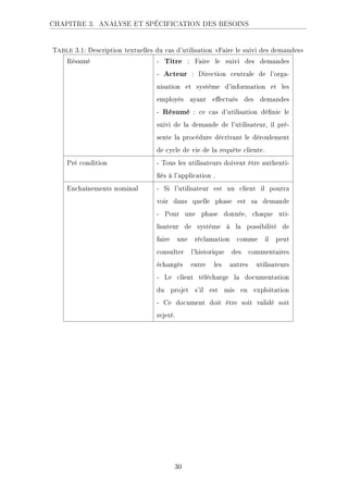CHAPITRE 3. ANALYSE ET SPÉCIFICATION DES BESOINS
Table 3.1: Description textuelles du cas d'utilisation Faire le suivi des demandes
Résumé - Titre : Faire le suivi des demandes
- Acteur : Direction centrale de l'orga-
nisation et système d'information et les
employés ayant eectués des demandes
- Résumé : ce cas d'utilisation dénie le
suivi de la demande de l'utilisateur, il pré-
sente la procédure décrivant le déroulement
de cycle de vie de la requête cliente.
Pré condition - Tous les utilisateurs doivent être authenti-
és à l'application .
Enchaînements nominal - Si l'utilisateur est un client il pourra
voir dans quelle phase est sa demande
- Pour une phase donnée, chaque uti-
lisateur de système à la possibilité de
faire une réclamation comme il peut
consulter l'historique des commentaires
échangés entre les autres utilisateurs
- Le client télécharge la documentation
du projet s'il est mis en exploitation
- Ce document doit être soit validé soit
rejeté.
30
 