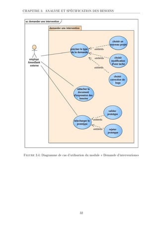 CHAPITRE 3. ANALYSE ET SPÉCIFICATION DES BESOINS
Figure 3.4: Diagramme de cas d'utilisation du module  Demande d'interventions
32
 