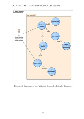 CHAPITRE 3. ANALYSE ET SPÉCIFICATION DES BESOINS
Figure 3.5: Diagramme de cas d'utilisation du module Traiter les demandes
35
 