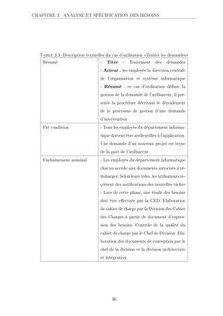 CHAPITRE 3. ANALYSE ET SPÉCIFICATION DES BESOINS
Table 3.3: Description textuelles du cas d'utilisation Traiter les demandes
Résumé - Titre : Traitement des demandes
- Acteur : les employés la direction centrale
de l'organisation et système informatique
- Résumé : ce cas d'utilisation dénie la
gestion de la demande de l'utilisateur, il pré-
sente la procédure décrivant le déroulement
de le processus de gestion d'une demande
d'intervention
Pré condition - Tous les employés du département informa-
tique doivent être authentiés à l'application.
Une demande d'un nouveau projet est reçue
de la part de l'utilisateur
Enchaînement nominal - Les employés du département informatique
chacun accède aux documents autorisés à té-
lécharger. Selon leurs rôles, les utilisateurs re-
çoivent des notications des nouvelles tâches
- Lors de cette phase, une étude des besoins
doit être eectuée par la CED. Elaboration
de cahier de charge par la Division des Cahier
des Charges à partir de document d'expres-
sion des besoins. Contrôle de la qualité du
cahier de charge par le Chef de Division. Ela-
boration des documents de conception par le
chef de la division et la division architecture
et intégration.
36
 