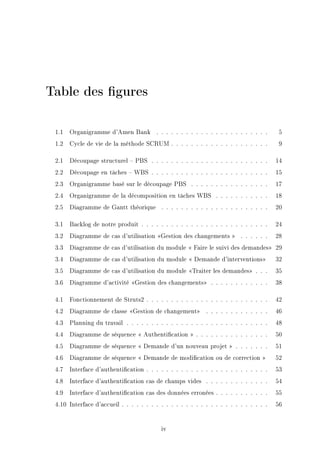 Table des gures
1.1 Organigramme d'Amen Bank . . . . . . . . . . . . . . . . . . . . . . . 5
1.2 Cycle de vie de la méthode SCRUM . . . . . . . . . . . . . . . . . . . . 9
2.1 Découpage structurel  PBS . . . . . . . . . . . . . . . . . . . . . . . . 14
2.2 Découpage en tâches  WBS . . . . . . . . . . . . . . . . . . . . . . . . 15
2.3 Organigramme basé sur le découpage PBS . . . . . . . . . . . . . . . . 17
2.4 Organigramme de la décomposition en tâches WBS . . . . . . . . . . . 18
2.5 Diagramme de Gantt théorique . . . . . . . . . . . . . . . . . . . . . . 20
3.1 Backlog de notre produit . . . . . . . . . . . . . . . . . . . . . . . . . . 24
3.2 Diagramme de cas d'utilisation Gestion des changements  . . . . . . 28
3.3 Diagramme de cas d'utilisation du module  Faire le suivi des demandes 29
3.4 Diagramme de cas d'utilisation du module  Demande d'interventions 32
3.5 Diagramme de cas d'utilisation du module Traiter les demandes . . . 35
3.6 Diagramme d'activité Gestion des changements . . . . . . . . . . . . 38
4.1 Fonctionnement de Struts2 . . . . . . . . . . . . . . . . . . . . . . . . . 42
4.2 Diagramme de classe Gestion de changement . . . . . . . . . . . . . 46
4.3 Planning du travail . . . . . . . . . . . . . . . . . . . . . . . . . . . . . 48
4.4 Diagramme de séquence  Authentication  . . . . . . . . . . . . . . . 50
4.5 Diagramme de séquence  Demande d'un nouveau projet  . . . . . . . 51
4.6 Diagramme de séquence  Demande de modication ou de correction  52
4.7 Interface d'authentication . . . . . . . . . . . . . . . . . . . . . . . . . 53
4.8 Interface d'authentication cas de champs vides . . . . . . . . . . . . . 54
4.9 Interface d'authentication cas des données erronées . . . . . . . . . . . 55
4.10 Interface d'accueil . . . . . . . . . . . . . . . . . . . . . . . . . . . . . . 56
iv
 