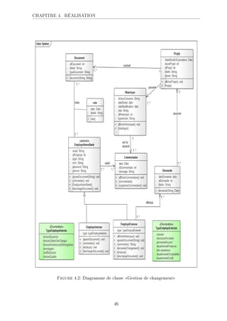 CHAPITRE 4. RÉALISATION
Figure 4.2: Diagramme de classe Gestion de changement
46
 