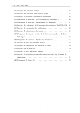 TABLE DES FIGURES
4.11 Interface des demandes clientes . . . . . . . . . . . . . . . . . . . . . . 56
4.12 Interface des demandes d'un nouveau projet . . . . . . . . . . . . . . . 57
4.13 Interface de demande d'amélioration d'une tâche . . . . . . . . . . . . 58
4.14 Diagramme de séquence  Téléchargement des documents  . . . . . . 60
4.15 Diagramme de séquence  Rattachement des documents  . . . . . . . 61
4.16 Interface des utilisateurs du département informatique d'AMEN BANK 62
4.17 Interface de consultation des notications . . . . . . . . . . . . . . . . . 63
4.18 Interface de validation des documents . . . . . . . . . . . . . . . . . . . 64
4.19 Diagramme de séquence  Suivi de la liste des demandes et de leurs
historique . . . . . . . . . . . . . . . . . . . . . . . . . . . . . . . . . . 66
4.20 Diagramme de séquence  Ajout d'une réclamation . . . . . . . . . . . 67
4.21 Interface de suivi des demandes clientes . . . . . . . . . . . . . . . . . . 68
4.22 Interface de consultation des demandes en cours . . . . . . . . . . . . . 69
4.23 Interface des réclamations . . . . . . . . . . . . . . . . . . . . . . . . . 70
4.24 Interface de suivi des projets réalisés . . . . . . . . . . . . . . . . . . . 71
4.25 Interface de consultation des diérents documents d'une demande de
changement . . . . . . . . . . . . . . . . . . . . . . . . . . . . . . . . . 72
4.26 Diagramme de Gantt réel . . . . . . . . . . . . . . . . . . . . . . . . . 73
v
 