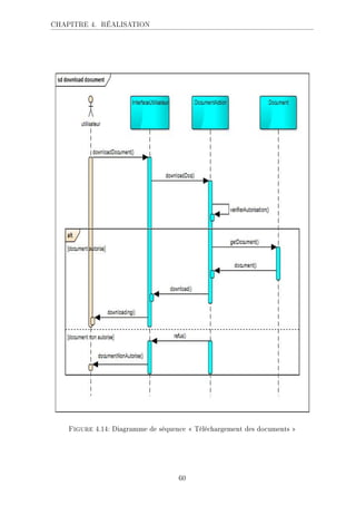 CHAPITRE 4. RÉALISATION
Figure 4.14: Diagramme de séquence  Téléchargement des documents 
60
 