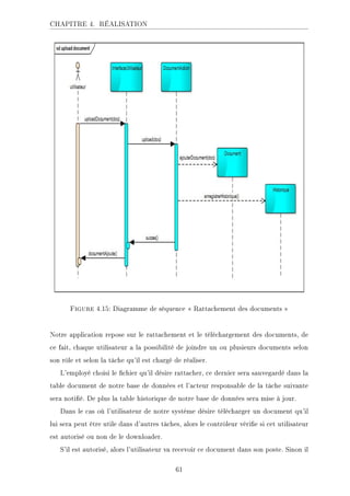 CHAPITRE 4. RÉALISATION
Figure 4.15: Diagramme de séquence  Rattachement des documents 
Notre application repose sur le rattachement et le téléchargement des documents, de
ce fait, chaque utilisateur a la possibilité de joindre un ou plusieurs documents selon
son rôle et selon la tâche qu'il est chargé de réaliser.
L'employé choisi le chier qu'il désire rattacher, ce dernier sera sauvegardé dans la
table document de notre base de données et l'acteur responsable de la tâche suivante
sera notié. De plus la table historique de notre base de données sera mise à jour.
Dans le cas où l'utilisateur de notre système désire télécharger un document qu'il
lui sera peut être utile dans d'autres tâches, alors le contrôleur vérie si cet utilisateur
est autorisé ou non de le downloader.
S'il est autorisé, alors l'utilisateur va recevoir ce document dans son poste. Sinon il
61
 
