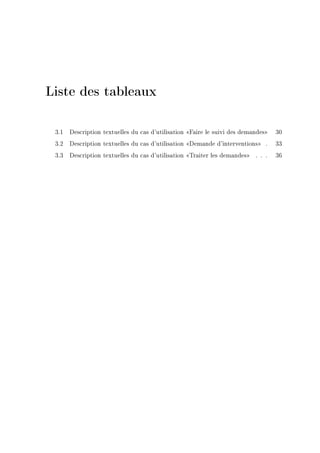 Liste des tableaux
3.1 Description textuelles du cas d'utilisation Faire le suivi des demandes 30
3.2 Description textuelles du cas d'utilisation Demande d'interventions . 33
3.3 Description textuelles du cas d'utilisation Traiter les demandes . . . 36
 
