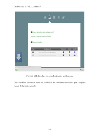 CHAPITRE 4. RÉALISATION
Figure 4.17: Interface de consultation des notications
Cette interface illustre la phase de validation des diérents documents par l'employé
chargé de la tâche actuelle.
63
 