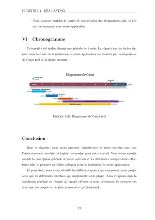 CHAPITRE 4. RÉALISATION
 Nous pouvons enrichir la partie de consultation des réclamations an qu'elle
soit en harmonie avec notre application
VI Chronogramme
Ce travail a été réalise durant une période de 4 mois. La répartition des tâches du-
rant toute la durée de la réalisation de notre application est illustrée par la diagramme
de Gantt réel de la gure suivante :
Figure 4.26: Diagramme de Gantt réel
Conclusion
Dans ce chapitre, nous avons présenté l'architecture de notre système ainsi que
l'environnement matériel et logiciel nécessaire pour notre travail. Nous avons ensuite
abordé la conception générale de notre solution et les diérentes congurations eec-
tuées an de préparer un milieu adéquat pour la réalisation de notre application.
Et pour nir, nous avons détaillé les diérents sprints qui composent notre projet
ainsi que les diérentes interfaces qui implémente notre projet. Nous évoquons dans la
conclusion générale un résumé du travail eectué et nous présentons les perspectives
ainsi que nos acquis sur le plan personnel et professionnel.
73
 