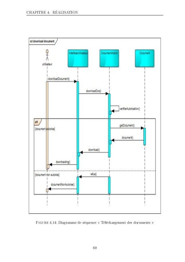 Rapport De Projet De Fin D Etude Pfe