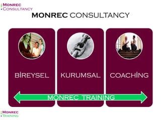 MONREC CONSULTANCY




BĠREYSEL   KURUMSAL   COACHĠNG


       MONREC TRAINING
 