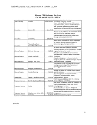 SUBSTANCE ABUSE; PUBLIC HEALTH ISSUE IN MONROE COUNTY
11
 