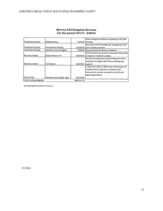 SUBSTANCE ABUSE; PUBLIC HEALTH ISSUE IN MONROE COUNTY
12
 