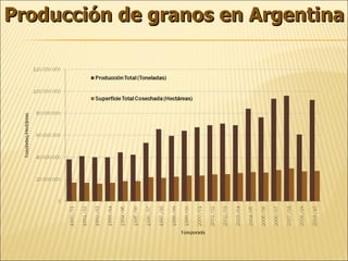 El caso Monsanto en Argentina