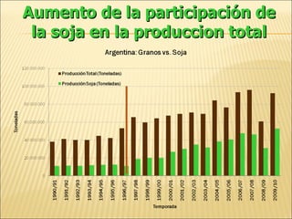 El caso Monsanto en Argentina