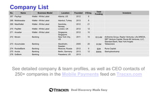 Deal Discovery Made Easy 
Company List 
No. 
Name 
Business Model 
Location 
Founded 
# Emp. 
Total Funding 
Investors 
267 
PayApp 
Wallet -White Label 
Atlanta, US 
2012 
8 
268 
Mobikasaba 
Wallet -White Label 
Istanbul, Turkey 
2013 
8 
269 
MeaWallet 
Wallet -White Label 
Sandvika, Norway 
2012 
21 
270 
PayMet 
Wallet -White Label 
London, UK 
2012 
12 
271 
Arcadier 
Wallet -White Label 
Singapore, Singapore 
2012 
10 
272 
Moven 
Banking 
New York City, US 
2011 
10 
$12.4M 
Anthemis Group, Raptor Ventures, Life.SREDA, SBT Venture Capital, Route 66 Ventures, LLC, Standard Bank, New York Angels 
273 
Accumulate 
Banking 
Stockholm, Sweden 
2005 
20 
$12M 
Teliasonera 
274 
RocketBank 
Banking 
Moscow, Russia 
2012 
9 
$2M 
Runa Capital 
275 
Avuba 
Banking 
Berlin, Germany 
2013 
12 
$565k 
Startupbootcamp 
276 
GoBank 
Banking 
Pasadena, US 
2013 
See detailed company & team profiles, as well as CEO contacts of 250+ companies in the Mobile Paymentsfeed on Tracxn.com 