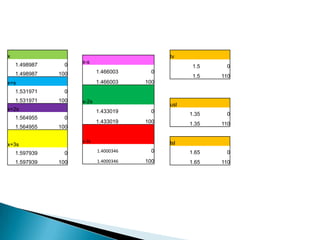 x                                             tv
                     x-s
    1.498987     0                                   1.5    0
    1.498987   100          1.466003      0
                                                     1.5   110
x+s                         1.466003    100
    1.531971     0
    1.531971   100   x-2s
                                              usl
x+2s                        1.433019      0
                                                    1.35    0
    1.564955     0
                            1.433019    100         1.35   110
    1.564955   100

                     x-3s                     lsl
x+3s
    1.597939     0          1.4000346     0         1.65    0
    1.597939   100          1.4000346   100         1.65   110
 