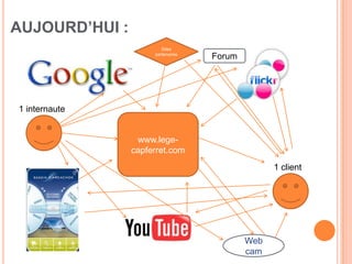 AUJOURD’HUI :
                        Sites
                     partenaires
                                   Forum




1 internaute


                 www.lege-
                capferret.com
                                                 1 client




                                           Web
                                           cam
 