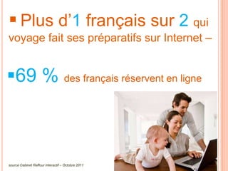  Plus d’1 français sur 2 qui
voyage fait ses préparatifs sur Internet –


69 % des français réservent en ligne



source Cabinet Raffour Interactif – Octobre 2011
 
