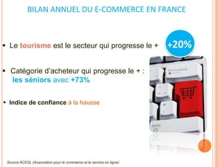 BILAN ANNUEL DU E-COMMERCE EN FRANCE



 Le tourisme est le secteur qui progresse le +                       +20%

 Catégorie d’acheteur qui progresse le + :
  les séniors avec +73%

 Indice de confiance à la hausse




 Source ACESL (Association pour le commerce et le service en ligne)
 