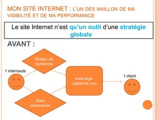 MON SITE INTERNET : L’UN DES MAILLON DE MA
 VISIBILITÉ ET DE MA PERFORMANCE

   Le site Internet n’est qu’un outil d’une stratégie
                          globale
 AVANT :
                 Moteur de
                 recherche
1 internaute
                                             1 client
                              www.lege-
                             capferret.com



                  Sites
               partenaires
 
