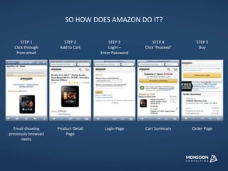 SO HOW DOES AMAZON DO IT? 
STEP 1 
Click through 
from email 
STEP 2 
Add to Cart 
STEP 3 
Login – 
Enter Password 
STEP 4 
Click ‘Proceed’ 
STEP 5 
Buy 
Email showing 
previously browsed 
items 
Product Detail 
Page 
Login Page Cart Summary Order Page 
 