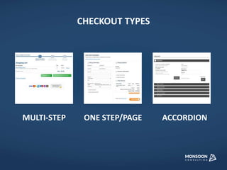 CHECKOUT TYPES 
MULTI-STEP ONE STEP/PAGE ACCORDION 
 