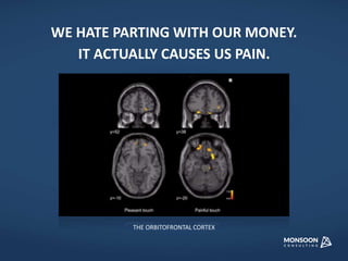WE HATE PARTING WITH OUR MONEY. 
IT ACTUALLY CAUSES US PAIN. 
THE ORBITOFRONTAL CORTEX 
 
