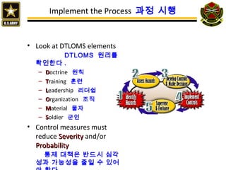 Implement the Process 과정 시행
• Look at DTLOMS elements
DTLOMS 원리를
확인한다 .
– DDoctrine 원칙
– TTraining 훈련
– LLeadership 리더쉽
– OOrganization 조직
– MMaterial 물자
– SSoldier 군인
• Control measures must
reduce SeveritySeverity and/or
ProbabilityProbability
통제 대책은 반드시 심각
성과 가능성을 줄일 수 있어
 