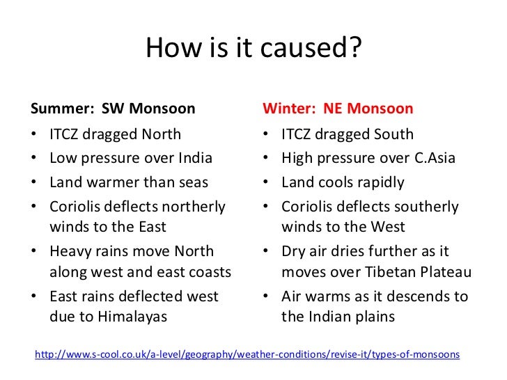 Climate Monsoon Climate Climate Monsoon Climate