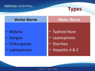 Types
      Vector Borne          Water Borne

•   Malaria          •   Typhoid fever
•   Dengue           •   Leptospirosis
•   Chikungunya      •   Diarrhea
•   Leptospirosis    •   Hepatitis A & E
 