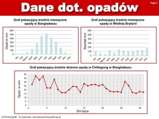 © PrimaryUpd8 To subscribe, visit www.primaryupd8.org.uk
Graf pokazujący średnie miesięczne
opady w Bangladeszu
Graf pokazujący średnie miesięczne
opady w Wielkiej Brytanii
Dni lipca
Opadwmm
Page 4
Opadwmm
Rainfallmm
Graf pokazujący średnie dzienne opady w Chittagong w Bangladeszu
 