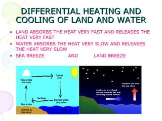 DIFFERENTIAL HEATING AND
COOLING OF LAND AND WATER
• LAND ABSORBS THE HEAT VERY FAST AND RELEASES THE
HEAT VERY FAST
• WAT...