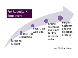 Prepare Job
Description
Post JD on
web-side
Create
screening
questions
& filter
response
online
Further
Recruitm
ent and
Selection
Process
Set up an
account
For Recruiter/
Employers
Age Eligibility-18 years
 