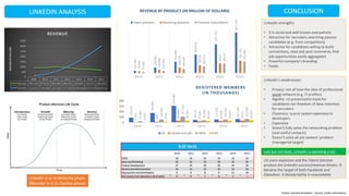 101.884
260.885
523.582
859.674
1327.737
1877.195
79.309
155.848
258.278
362.36
454.5
581.328
61.906
105.456
190.449
306.511
436.53
532.388
2010 2011 2012 2013 2014 2015
Talent Solutions Marketing Solutions Premium Subscriptions
LinkedIn is in its Maturity phase
(Monster is in its Decline phase)
LinkedIn strengths:
• It is social and well known everywhere
• Attractive for recruiters searching passive
candidates (e.g. from competitors)
• Attractive for candidates willing to build
connections, read and post comments, find
job opportunities easily aggregated
• Powerful company’s branding
• Feeds
176.975
353.834
619.485
94.115
111.422
125.142
9.215
28.8
66.099
47.646
59.658
70.02
47.463
109.995
217.342
85.656
110.654
132.634
9.446
29.56
69.383
49.425
64.997
85.875
0
200
400
600
800
2010 2011 2012 2013 2014 2015
REGISTERED MEMBERS
(IN THOUSANDS)
US Canada and LAC EMEA APAC
REVENUE BY PRODUCT (IN MILLION OF DOLLARS)
Last but not least, LinkedIn is spending a lot!
US users explosion and the Talent Solution
product are LinkedIn success/revenue drivers. It
became the target of both Facebook and
Glassdoor. A bloody battle is unavoidable
LINKEDIN ANALYSIS
Linkedin’s weaknesses:
• Privacy: not all love the idea of professional
social network (e.g. IT profiles)
• Rigidity: no presentation tools for
candidates nor freedom of data retention
for recruiters
• Closeness: scarce system openness to
developers
• Expensive
• Doesn’t fully solve the networking problem
(real useful contacts)
• Doesn’t solve all job seekers’ problem
(managerial target)
CONCLUSION
Author: Daniele Mulattieri - Source: Public information
 