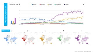 Monster Glassdoor Indeed CareerBuilder LinkedIn
32 13 4Diffusion level:
WORLDPOPULARITY
Author: Daniele Mulattieri - Source: Google Trends
 