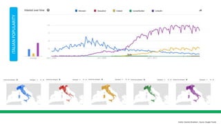 Monster Glassdoor Indeed CareerBuilder LinkedIn
ITALIANPOPULARITY
Author: Daniele Mulattieri - Source: Google Trends
 