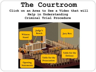 Prosecution Table Monster interactivepowerpoint | PPT