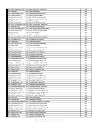 Monster list of 3,000 high quality back link source | PDF
