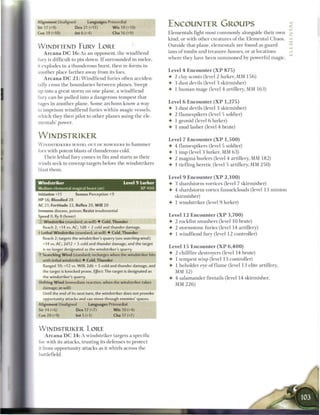 Alignment Unaligned
Str 17 (+9)
                                 Languages Primordial
                       Dex 21 (+11)             W i s 19 (+10)
                                                                          ENCOUNTER GROUPS
Con 19 (+10)           Int 6 (+4)               Cha 16 (+9)               Elementals fight most c o m m o n l y alongside their own
                                                                          kind, or with other creatures o f the Elemental Chaos.
WINDFIEND FURY LORE                                                       Outside that plane, elementals are found as guard-
    A r c a n a D C 1 6 : As an opponent, the windfiend                   ians o f tombs and treasure-houses, or at locations
fury is difficult to pin down. I f surrounded in melee,                   where they have b e e n s u m m o n e d by powerful magic.
it explodes in a thunderous burst, then re-forms in
another place farther away from its foes.                                 Level 4 E n c o u n t e r ( X P 8 7 5 )
    A r c a n a D C 2 1 : W i n d f i e n d furies often acciden-         • 2 clay scouts (level 2 lurker, MM 1 5 6 )
tally cross the b o u n d a r i e s b e t w e e n planes. Swept           • 3 dust devils (level 3 skirmisher)
up into a great storm on one plane, a w i n d f i e n d                   • 1 h u m a n mage (level 4 artillery, MM 1 6 3 )
fury c a n be pulled into a dangerous t e m p e s t that
rages in a n o t h e r plane. S o m e a r c h o n s k n o w a way         Level 6 E n c o u n t e r ( X P 1 , 2 7 5 )
to imprison windfiend furies within m a g i c vessels,                    4 3 dust devils (level 3 skirmisher)
which they t h e n pilot to other planes using the ele-                   • 2 flamespikers (level 5 soldier)
mentals' power.                                                           • 1 geonid (level 6 lurker)
                                                                          • 1 m u d lasher (level 4 brute)

WINDSTRIKER                                                               Level 7 E n c o u n t e r ( X P 1 , 5 0 0 )
A   INDSTRIKKRS      W H I R L   OUT   oi   NOW HI Hi   to h a m m e r    4- 4 flamespikers (level 5 soldier)
foes with potent blasts o f thunderous cold.                              • 1 imp (level 3 lurker, MM 6 3 )
   T h e i r lethal fury comes in fits and starts as their                • 2 m a g m a hurlers (level 4 artillery, MM 1 8 2 )
winds seek to enwrap targets before the windstrikers                      • 1 tiefling heretic (level 5 artillery, MM 2 5 0 )
blast t h e m .
                                                                          Level 9 Encounter ( X P 2 , 1 0 0 )
Windstriker                                          Level 9 Lurker       • 3 shardstorm vortices (level 7 skirmisher)
Medium elemental magical beast (air)                             XP 400   • 4 shardstorm vortex funnelclouds (level 13 m i n i o n
Initiative+11         Senses Perception+9                                   skirmisher)
HP 56; Bloodied 28
                                                                          • 1 windstriker (level 9 lurker)
AC 21; Fortitude 22, Reflex 20, W i l l 20
Immune disease, poison; Resist insubstantial
Speed 0, fly 8 (hover)                                                    Level 1 2 Encounter ( X P 3 , 7 0 0 )
   Windstrike (standard; at-will) • Cold, Thunder                         • 2 rockfist smashers (level 10 brute)
   Reach 2; +14 vs. AC; 1d8 + 2 cold and thunder damage.                  • 2 stormstone furies (level 14 artillery)
* Lethal Windstrike (standard; at-will) • Cold, Thunder                   •   1 windfiend fury (level 12 controller)
    Reach 2; targets the windstriker's quarry (see searching     wind);
    +14 vs. AC; 2d12 + 5 cold and thunder damage, and the target
                                                                          Level 1 5 E n c o u n t e r ( X P 6 , 4 0 0 )
    is no longer designated as the windstriker's quarry.
    Searching W i n d (standard; recharges when the windstriker hits      4- 2 chillfire destroyers (level 14 brute)
    with lethal windstrike) 4 Cold, Thunder                               • 1 tempest wisp (level 1 3 controller)
  Ranged 10; +12 vs. Will; 2d6 + 5 cold and thunder damage, and           4 1 beholder eye o f f l a m e (level 1 3 elite artillery,
  the target is knocked prone. Effect: The target is designated as           MM 3 2 )
  the windstriker's quarry.                                               4 4 salamander firetails (level 14 skirmisher,
Shifting W i n d (immediate reaction, when the windstriker takes
                                                                             MM 2 2 6 )
  damage; at-will)
   Until the end of its next turn, the windstriker does not provoke
   opportunity attacks and can move through enemies' spaces.
Alignment Unaligned            Languages Primordial
Str 14 (+6)            Dex 17 (+7)           W i s 10 (+4)
Con 20 (+9)            Int5(+1)                 Cha 17 (+7)


WINDSTRIKER LORE
    A r c a n a D C 1 4 : A windstriker targets a specific
toe with its attacks, trusting its defenses to protect
it from opportunity attacks as it whirls across the
battlefield.
 