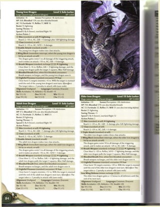 Young Iron Dragon                             Level 5 Solo Lurker
Large natural magical beast (dragon)                        XP 1,000
Initiative +8        Senses Perception +8; darkvision
HP 268; Bloodied 134; see also bloodied breath
AC 19; Fortitude 19, Reflex 17, W i l l 16
Resist 15 lightning
Saving Throws +5
Speed 8, fly 8 (hover), overland flight 10
Action Points 2
© Bite (standard; at-will) • Lightning
  Reach 2; +10 vs. AC; 2d8 + 4 damage plus 1 d8 lightning damage.
© Claw (standard; at-will)
   Reach 2; +10 vs. AC; 1d10 + 4 damage.
4 Double Attack (standard; at-will)
   The young iron dragon makes two claw attacks.
4 W i n g Block (immediate interrupt, when the young iron dragon is
  hit by an attack; at-will)
   The dragon gains resist 5 to all damage of the triggering attack,
   and it makes an attack: +10 vs. AC; 1d6 + 4 damage.
• * Breath Weapon (standard; recharge :•: :: I • Lightning
 <
   Close blast 5; +6 vs. Reflex; 2d6 + 4 lightning damage, and the
   young iron dragon pulls the target 3 squares. Miss: Half damage.
   Bloodied Breath (free, when first bloodied; encounter)
   Breath weapon recharges, and the young iron dragon uses it.
   Frightful Presence (standard; encounter) • Fear
   Close burst 5; targets enemies; +6 vs. Will; the target is stunned
   until the end of the young iron dragon's next turn. Aftereffect:
   The target takes a -2 penalty to attack rolls (save ends).
Alignment Unaligned           Languages Common, Draconic
Skills Acrobatics +9, Athletics +8, Stealth +9
Str 13 (+3)            Dex 14 (+4)           W i s 12 (+3)
Con 19 (+6)            Int 12 (+3)            Cha 11 (+2)                 Elder Iron Dragon                            Level 1 9 Solo Lurker
                                                                          Huge natural magical beast (dragon)                       XP 12,000
                                                                          Initiative +19       Senses Perception +20; darkvision
Adult Iron Dragon                            Level 11 Solo Lurker
                                                                          HP 740; Bloodied 370; see also bloodied breath
Large natural magical beast (dragon)                        XP 3,000
                                                                          AC 33; Fortitude 32, Reflex 31, W i l l 31; see also iron wing defense
Initiative +13       Senses Perception +14; darkvision
                                                                          Resist 25 lightning
HP 472; Bloodied 236; see also bloodied breath
                                                                          Saving Throws +5
AC 25; Fortitude 25, Reflex 23, Will 23
                                                                          Speed 9, fly 9 (hover), overland flight 12
Resist 20 lightning
                                                                          Action Points 2
Saving Throws +5
                                                                          © Bite (standard; at-will) • Lightning
Speed 8, fly 8 (hover), overland flight 10
                                                                            Reach 2; +24 vs. AC; 2d8 + 6 damage plus 4d6 lightning damage.
Action Points 2
                                                                          © Claw (standard; at-will)
© Bite (standard; at-will) • Lightning
                                                                             Reach 2; +24 vs. AC; 2d6 + 6 damage.
  Reach 2; +16 vs. AC; 2d6 + 5 damage plus 2d6 lightning damage.
                                                                          4 Triple Attack (standard; at-will)
© Claw (standard; at-will)
                                                                             The elder iron dragon makes three claw attacks.
   Reach 2; +16 vs. AC; 1d10 + 5 damage.
                                                                          4 W i n g Block (immediate interrupt, when the elder iron dragon is
4 Double Attack (standard; at-will)
                                                                            hit by an attack; at-will)
   The adult iron dragon makes two claw attacks.
                                                                            The dragon gains resist 10 to all damage of the triggering
4 W i n g Block (immediate interrupt, when the adult iron dragon is
                                                                            attack, and it makes an attack: +24 vs. AC; 2d6 + 4 damage.
   hit by an attack; at-will)
                                                                          • * Breath Weapon (standard; recharge [FTJ _] __) • Lightning
                                                                           <
   The dragon gains resist 5 to all damage of the triggering attack,
                                                                             Close blast 5; +20 vs. Reflex; 3d10 + 7 lightning damage, and the
   and it makes an attack: +16 vs. AC; 1d10 + 3 damage.
                                                                             elder iron dragon pulls the target 3 squares. Miss: Half damage.
   Breath Weapon (standard; recharge [X] in]) • Lightning
                                                                             Bloodied Breath (free, when first bloodied; encounter)
   Close blast 5; +12 vs. Reflex; 3d6 + 6 lightning damage, and the
                                                                             Breath weapon recharges, and the elder iron dragon uses it.
   adult iron dragon pulls the target 3 squares. Miss: Half damage.
                                                                          < * Frightful Presence (standard; encounter) • Fear
                                                                           c
< * Bloodied Breath (free, when first bloodied; encounter)
 c
                                                                            Close burst 10; targets enemies; +20 vs. Will; the target is stunned
   Breath weapon recharges, and the adult iron dragon uses it.
                                                                            until the end of the elder iron dragon's next turn. Aftereffect The
• * Frightful Presence (standard; encounter) • Fear
 <
                                                                            target takes a -2 penalty to attack rolls (save ends).
   Close burst 5; targets enemies; +12 vs. Will; the target is stunned
                                                                          Iron W i n g Defense (minor; recharge [X] [f j])
   until the end of the adult iron dragon's next turn. Aftereffect: The
                                                                             The elder iron dragon gains a +2 bonus to all defenses until the
   target takes a -2 penalty to attack rolls (save ends).
                                                                             end of its next turn.
Alignment Unaligned            Languages Common, Draconic
                                                                          Alignment Unaligned           Languages Common, Draconic
Skills Acrobatics +14, Athletics +13, Stealth +14
                                                                          Skills Acrobatics +20, Athletics +18, Stealth +20
Str 16 (+8)            Dex 18 (+9)             W i s 19 (+9)
                                                                          Str 19 (+13)           Dex 23 (+15)           W i s 23 (+15)
Con 22 (+11)            Int 14 (+7)           Cha 11 (+5)
                                                                          Con 25 (+16)           Int 17 (+12)           Cha 19 (+13)
 
