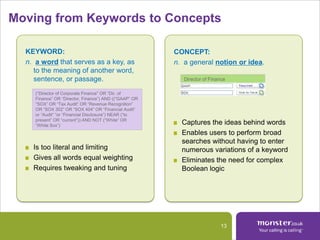 Customer BenefitsMonster Study ResultsSource: Data collected from 48 recruiters, managers and executives from 15 US enterprise customers after hands-on testing of PCVS vs. various Keyword Searches10Time saved using PCVS vs other keyword based searchesIncrease in the number of qualified candidates foundRecruiters who preferred using PCVS over other keyword based searchesRecruiters who believe PCVS found qualified candidates faster65%150%90%97%