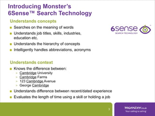 Introducing Monster’s 6Sense™ Search Technology3Understands conceptsSearches on the meaning of wordsUnderstands job titles, skills, industries, education etc.Understands the hierarchy of conceptsIntelligently handles abbreviations, acronymsUnderstands contextKnows the difference between:Cambridge University